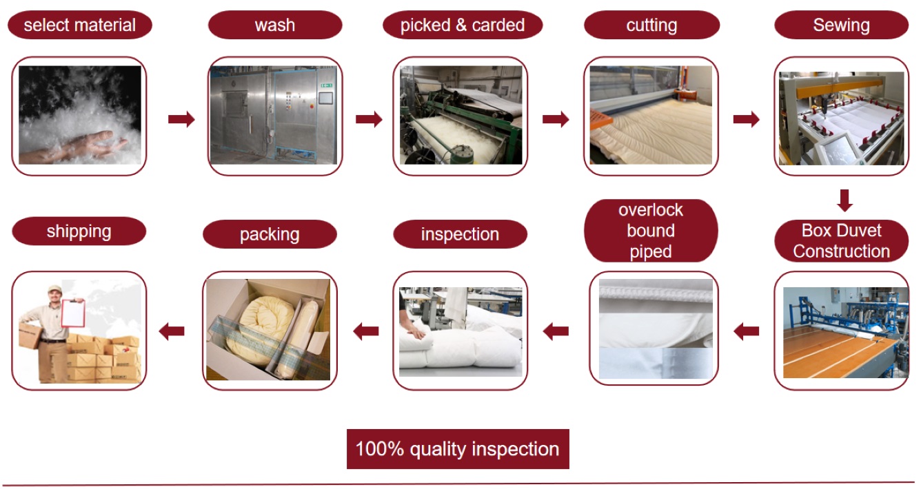bedding order process
