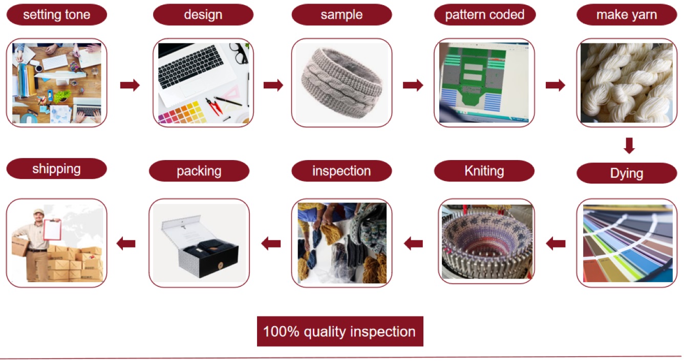 headband order process