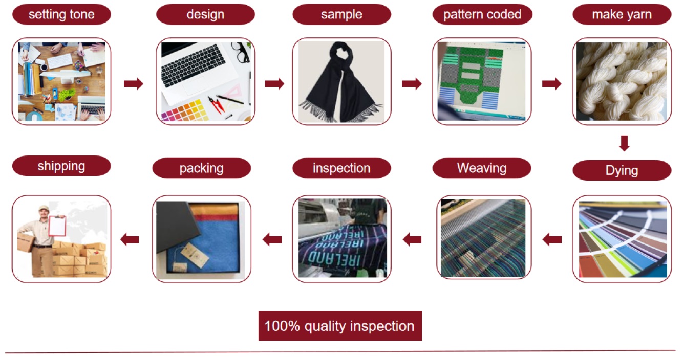 scarf order process