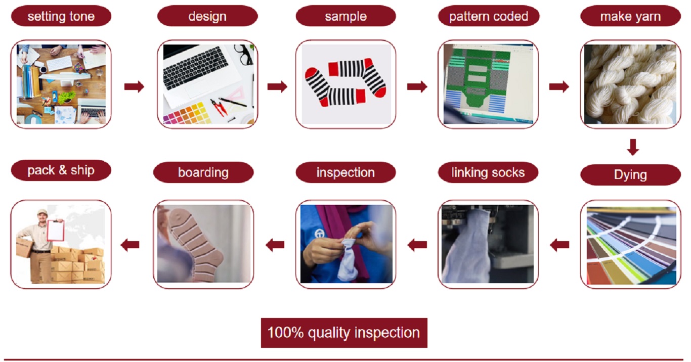 socks order process